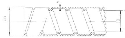 Poimutettu PTFE-letku EC